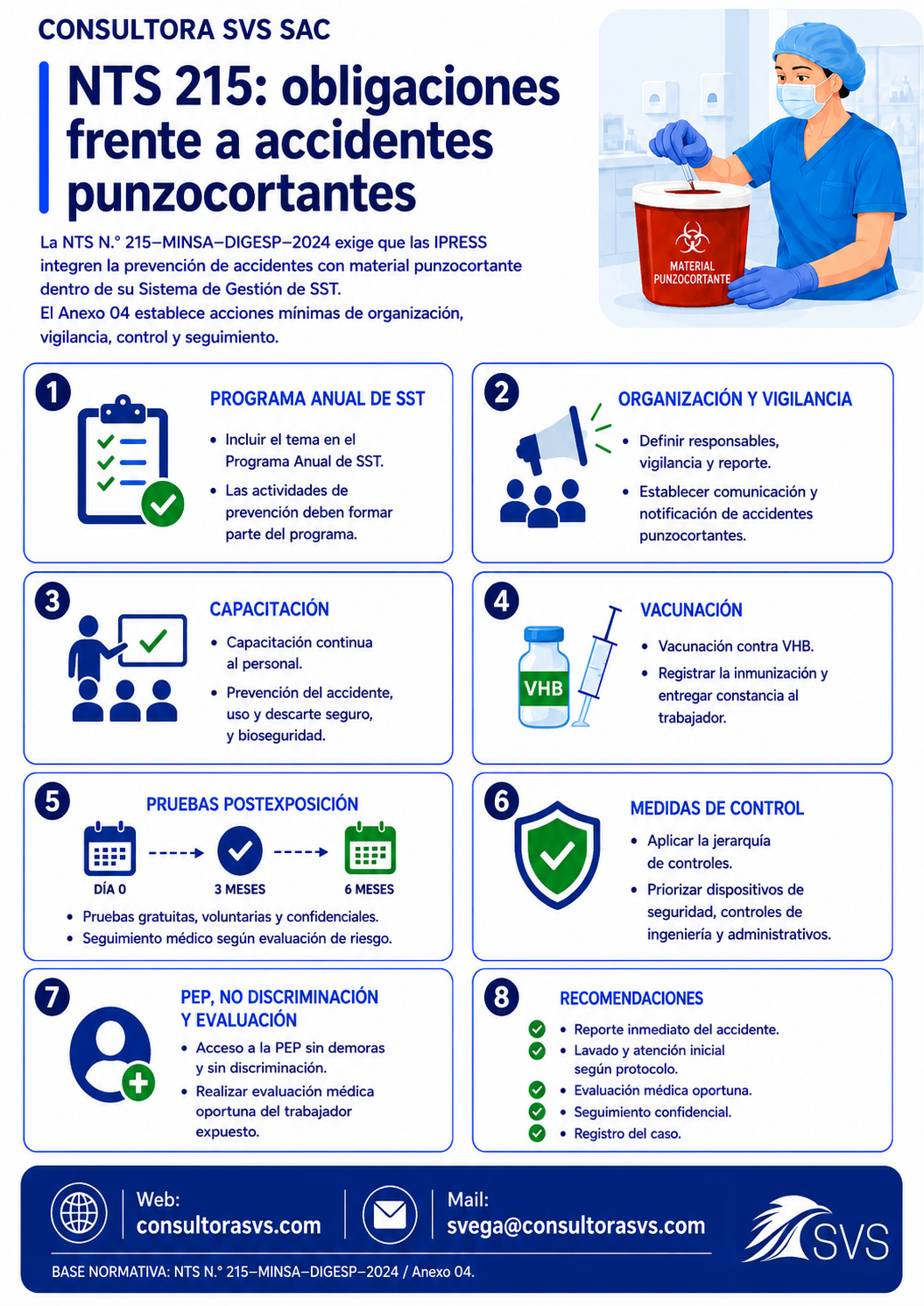 Flyer NTS PUNZOCORTANTES